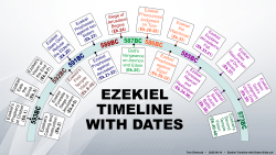 Timeline w/ Dates