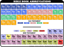 Bible Book Abbreviations
