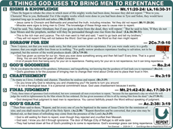 God Brings Men to Repentance